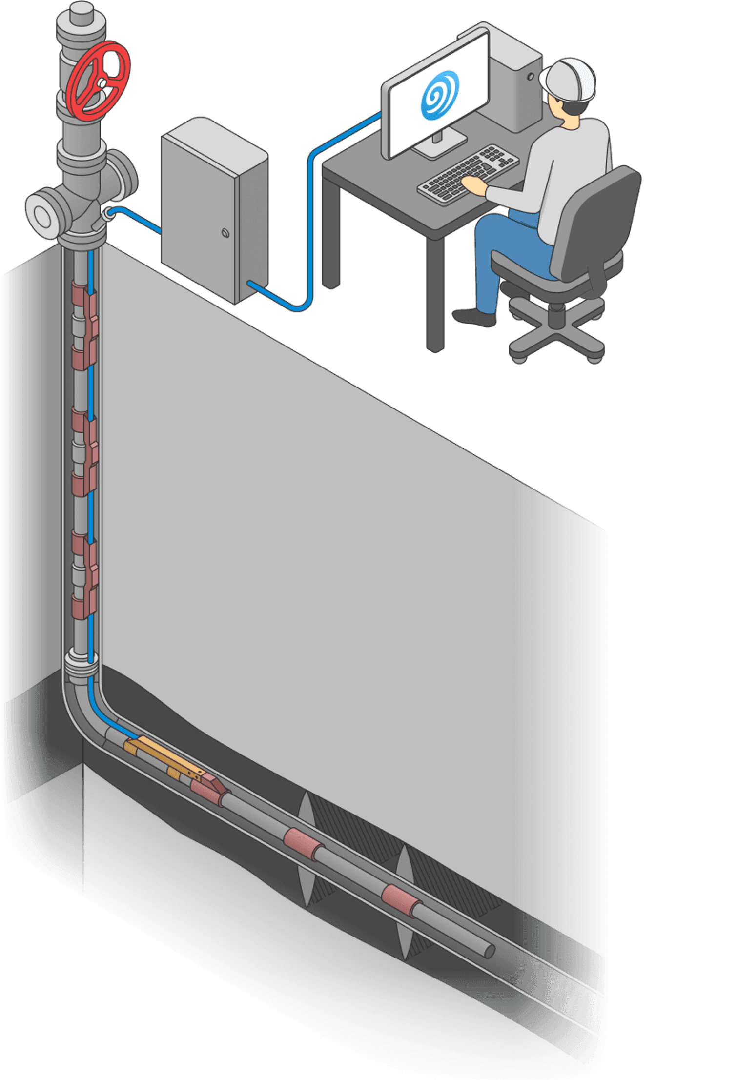 Well and Reservoir Monitoring